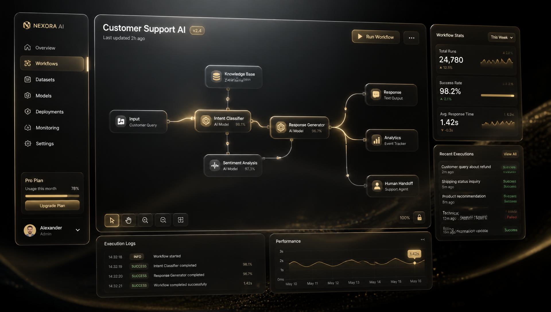 Futuristic AI automation dashboard with workflow visuals